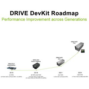 ND-<b>Drive</b> AGX Thor 1000 TOPS Int8 Integrated Blackwell CUDA Tensor Core GPU 256GB <b>Drive</b> AGX Thor Electronic Modules Kits - Product Image 4