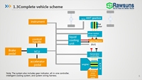 Système de chargeur sur pneus électrique à batterie 5T kit de conversion EV 200KW moteurs électriques système d'entraînement auxiliaire pour chargeur de 5-6 tonnes