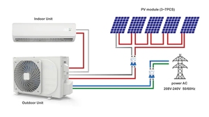 Aire Acondicionado Híbrido Solar de 9000 BTU AC/DC, Inverter, Split, de Pared, Frío/Calor, para Hogar y Oficina - Product Image 4