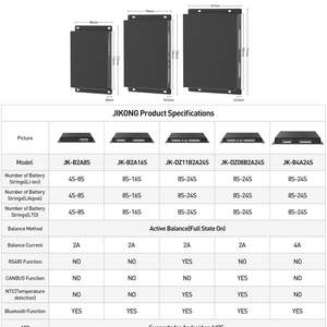 Smart Jikong 48V 4S pour Neey 72V 96V Powr HC02 48 JK Din Quad <span class=keywords><strong>Angui</strong></span> Égaliseur PCB Matériel 2 pièces Affichage de batterie au lithium Lifepo4 - Product Image 6