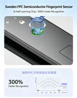 Serrure de porte automatique intelligente Tuya pour la sécurité à domicile, reconnaissance faciale 3D, empreinte digitale, WiFi, interphone vidéo HD, caméra intégrée, serrure électronique