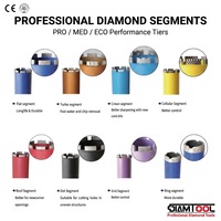 Foret diamanté fileté 1/1-4 renforcé pour maçonnerie et béton, idéal pour la construction, soudé au cuivre/par laser pour la production OEM