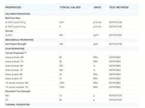 วัสดุ HDPE เกรดฟิล์ม FJ00952 พลาสติกโพลีเอทิลีน วัตถุดิบ PE ความหนาแน่นสูง เรซินบริสุทธิ์ เกรดสำหรับการอัดรีดและการขึ้นรูปด้วยการเป่า - Product Image 6