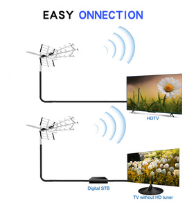 Antena de TV de Largo Alcance con Nuevo Diseño, Certificación CE y RoHS, Antena VHF, Antena DVB-T, Antena de Recepción de TV - Product Image 2