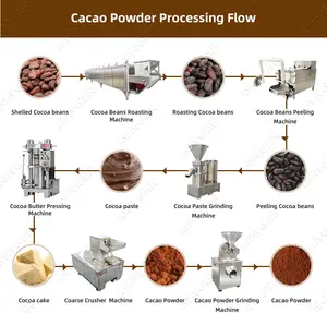 Lfm fábrica venda máquina de moagem grãos de cacao pó