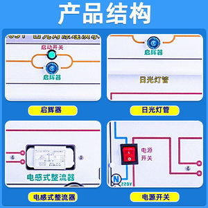 Demonstration equipment for fluorescent lamp principle, inductive ballast, self-inductance phenomenon, <b>physics</b> and electricity - Product Image 2