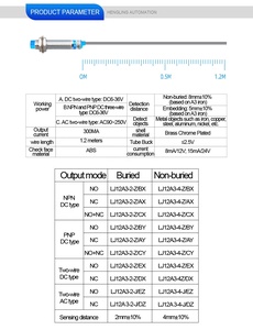 Cảm biến cảm ứng LJ12A3-4-Z/CX NPN no + NC DC 6V 12V 24V 36V công tắc lân cận M12 Cảm biến tiệm cận cảm ứng - Product Image 6