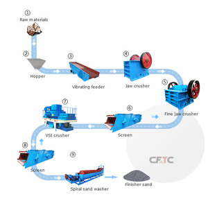 Usine modulaire flexible de traitement d'agrégats 5000 TPH pour parcs industriels d'Asie du Sud-Est, logistique intelligente, traitement de galets de rivière - Product Image 2