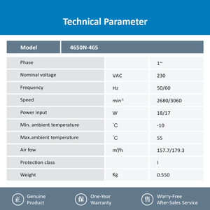พัดลมระบายความร้อนอุตสาหกรรม ebm-papst รุ่น 4650N-465 สำหรับตู้ควบคุมอุปกรณ์ - Product Image 3