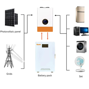 KUVO Wall <b>Mounted</b> Solar Energy Storage <b>Battery</b> System 25.6V 200Ah Lithium <b>Battery</b> with RS485/CAN Communication - Product Image 2