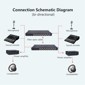 1-8 kênh Bi-directional XLR âm thanh để chuyển đổi chất xơ - Product Image 6