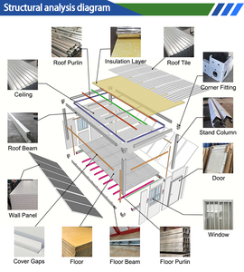 <span class=keywords><strong>Casa</strong></span> Container Smontabile da 20 Piedi, Prefabbricata e Modulare con Isolamento Termico, Struttura in Acciaio Moderna per Ufficio in Montagna - Product Image 6