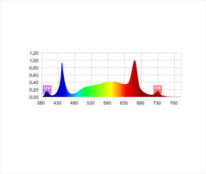 Hongyi 250W-360W с двумя ручками управления полным спектром светодиодных ламп для выращивания растений в помещении - Product Image 5