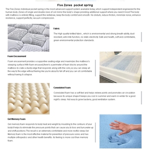 Phòng ngủ sang trọng làm mát <span class=keywords><strong>Gel</strong></span> Bộ nhớ bọt 5 khoanh vùng Túi mùa xuân nệm với Euro thiết kế hàng đầu - Product Image 6