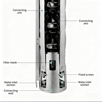 Pompe solaire à grand débit pour puits profond, kit de pompe solaire à moteur AC/DC pour l'eau potable des villages isolés, stock d'usine prêt à être expédié