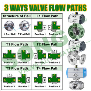 150LB 3 Way 3 дюйма DN80 из нержавеющей стали 304 T порт Гнездо Сварочный шаровой клапан с двойным действием пневматический привод концевой выключатель - Product Image 5