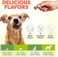 Complément alimentaire OEM Collagène en gommes pour chiens et chats : soutien articulaire, cartilage, immunité, peau et pelage – Superaliment types I, II, III