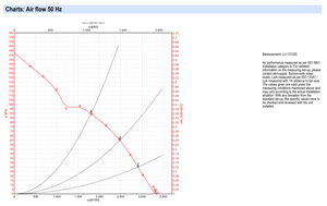 Ventilador Axial ebm-papst S4E350-AN02-43 de 350 mm, Ventilador de Refrigeración, Condensador, Ventilación HVAC - Product Image 4
