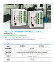 Módulo de Comunicación Ethernet con Salida de Transistor de 28 Puntos, PLC Delta Original DVP28SA211T
