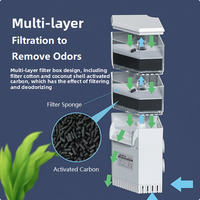 Pompe de filtration à faible niveau d'eau Jeneca pour aquarium, avec plusieurs médias filtrants, 8W, boîtier en plastique durable, économe en énergie, pour aquariums de poissons et de tortues