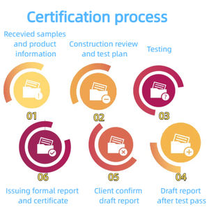 Günstigstes Büro für Standards Metrologie und Inspektion Produkt zertifizierung Service Consulting BSMI - Product Image 3