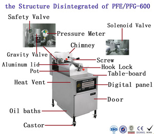 KFC Fast Food Restaurant Kitchen Fried Chicken Machine <strong>Pressure</strong> <strong>Fryer</strong> With Oil Filter 600 - Product Image 5