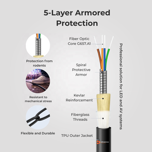 สายไฟเบอร์ออปติกแบบเดี่ยวชนิดหุ้มเกราะ 8 คอร์ รุ่น G657.A1 ปลอกหุ้ม TPU ผสมเคฟลาร์ สำหรับใช้งานกลางแจ้ง ความยาว 50 ม. 100 ม. พร้อมรอก PCD235 หัวต่อแบบ LC-LC - Product Image 2