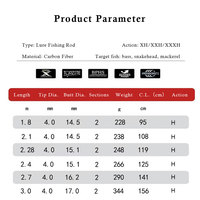 Canne à Pêche en Eau Douce 1,8m 2,1m 2,28m 2,4m 2,7m 3m, Action XH XXH, 2 Sections, Lancer-Ramener pour Silure et Tête de Serpent