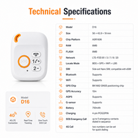 Connecteur de support de carte SIM pour dispositif de localisation GPS
