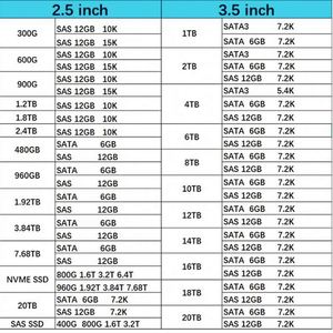 Disque SAS 6 To à 7200 tr/min 6 Gb/s 111-02460 E-X4067A neuf pour serveur - Product Image 5
