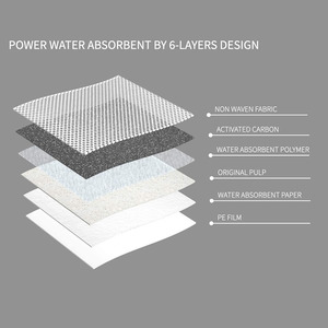 Top người bán siêu thấm Dog <span class=keywords><strong>PEE</strong></span> Pad cho pet đào tạo cho mèo Custom made gỗ giấy PE thuận tiện sự nhanh nhẹn Thiết bị làm sạch - Product Image 6