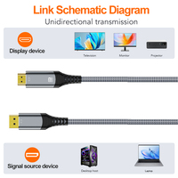 Cable de malla de algodón chapado en oro de 8K y 60Hz para cable de vídeo HDMI, cable de audio y micrófono para PC/monitor de ordenador portátil