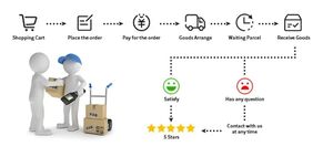 หน้าจอสัมผัส TPO รุ่นใหม่จอแสดงผล LCD L5F30705 L5F30872P02 L5F30872P01สำหรับระบบเสียงนำทาง313ของ <span class=keywords><strong>Skoda</strong></span> <span class=keywords><strong>Rns</strong></span> - Product Image 6