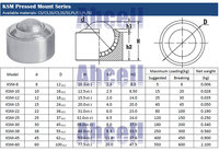 Rueda Giratoria de Acero Sólido Mecanizado para Robot KSM-15 de 15 mm, Rodamiento de Bolas, Unidad de Transferencia de Bolas, Rueda Omnidireccional de Metal