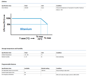 Best Price PHILIPSs Xitanium 72W 1.2A 1.4A 51V DALI DS 230V LED Driver 929002832080 Isolated Power Supply - Product Image 3