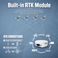 Radio de données sans fil OEM ODM Rover Module de positionnement de niveau 2.5 centimètres Récepteur GNSS pour machines agricoles