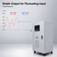 Régulateur/Stabilisateur de tension triphasé 30 KVA pour une meilleure régulation de la tension