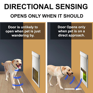 Puerta Automática para Mascotas, Entrada/Salida para <span class=keywords><strong>Perros</strong></span>, Montaje en Pared Mediano, Sistema <span class=keywords><strong>de</strong></span> Retracción Automática <span class=keywords><strong>de</strong></span> Seguridad, Rápido y Silencioso, Material ABS Blanco - Product Image 4