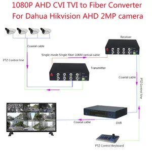 Convertidor de fibra óptica 1080P HD Video AHD CVI TVI, BNC a fibra óptica Video Transmisor de fibra óptica para sistema de cámara CCTV 2mp