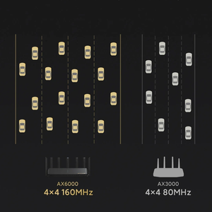 Routeur Mijia <span class=keywords><strong>AX6000</strong></span> grande maison WIFI6 port réseau amélioré port Gigabit complet ligne de réseau maillé routeur sans fil - Product Image 6