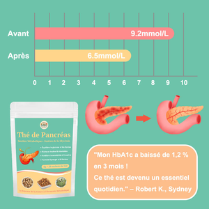 Tisane Équilibrante Glycémique MWTEA – Contrôle Naturel du Sucre – Sans Caféine – OEM ODM Marque Privée - Product Image 6
