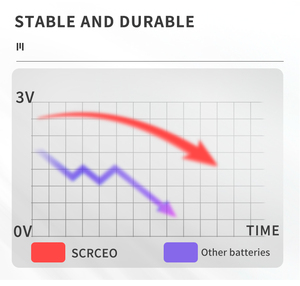 แบตเตอรี่ลิเธียมแบบกระดุม SCRCEO CR1216 3V 5 ก้อน ความจุสูง สำหรับนาฬิกาและอุปกรณ์อิเล็กทรอนิกส์ - Product Image 4