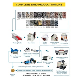 Trituradora de Impacto de Eje Vertical CNC VSI <span class=keywords><strong>Rhine</strong></span>, 1000, Producción Ajustable 20-40t/h 20-40kw, Garantía de 1 Año para Uso en Ríos - Product Image 5