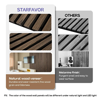 TianGe Panel akustik kayu Led dalam hitam Maera ramah lingkungan penyerapan suara Panel dinding berlapis Akupanel