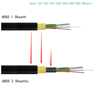 <span class=keywords><strong>Cable</strong></span> óptico <span class=keywords><strong>Optico</strong></span> 48 96 144 hilos ADSS Airfiber, con rango de 160 metros - Product Image 2
