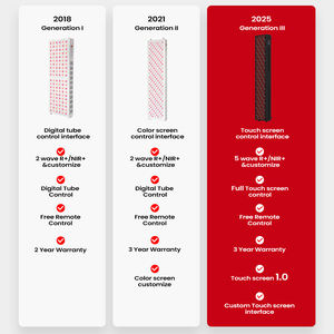 IDEARED 180PCS 5 Dalga Kırmızı Işık Terapi Cihazı Led Işık Terapi Makinesi Kızılötesi Işık Terapisi Kırmızı Işık Terapi Paneli - Product Image 4