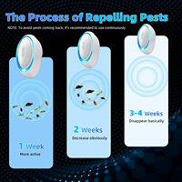 Répulsif Électronique Intérieur Ultrasonique Solide en ABS, Écologique, Anti-Moustiques et Mouches, pour Maison et Ferme, Portée 50-100m²