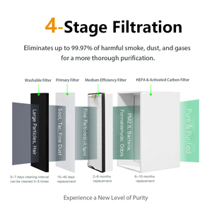 Extracteur de fumée chimique et de vapeur de kératine portable pour salon de coiffure avec filtre HEPA et débit d'air de 350 m³/h - Product Image 3