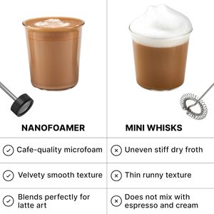 Espumador de Leche NanoFoamer de Acero Inoxidable para Bebidas de Café Estilo Barista, con 3 Pilas AAA, para Lattes, ELFJS2 - Product Image 2