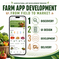 Aplicación de Comercio Agrícola Inteligente para IOS y Android con Lista de Productos y Precios al por Mayor, LionCreate